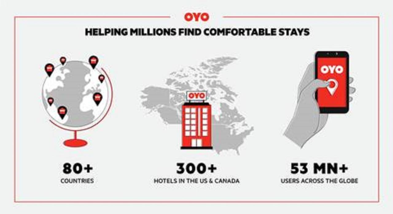 Oyo Hotel Jackson Fairgrounds I-55 Dış mekan fotoğraf